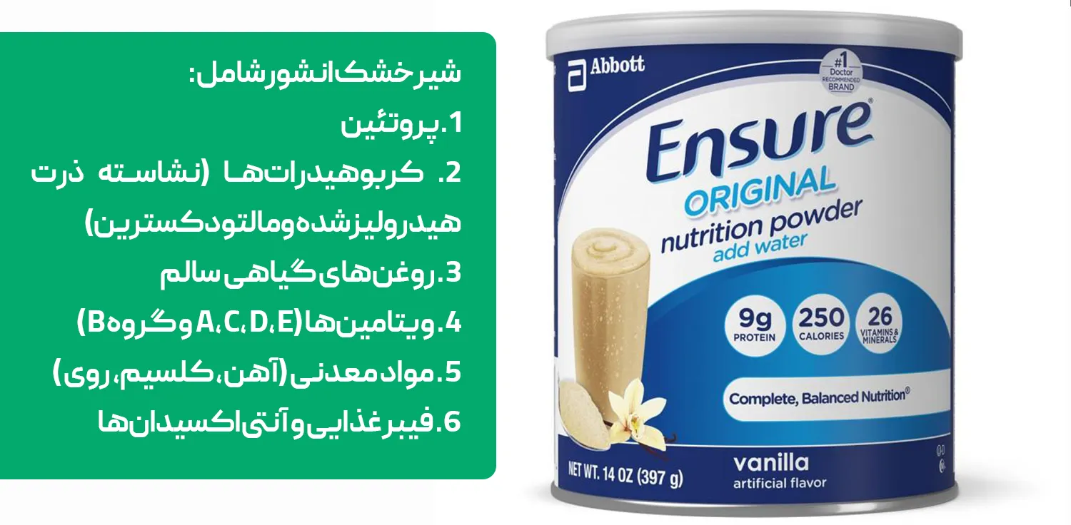 مواد تشکیل دهنده شیرخشک انشور بزرگسالان چیست