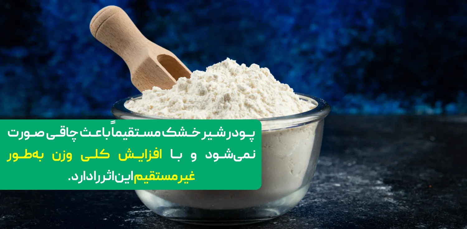 پودر شیر خشک مستقیماً باعث چاقی صورت نمی‌شود و با افزایش کلی وزن به‌طور غیرمستقیم این اثر را دارد.