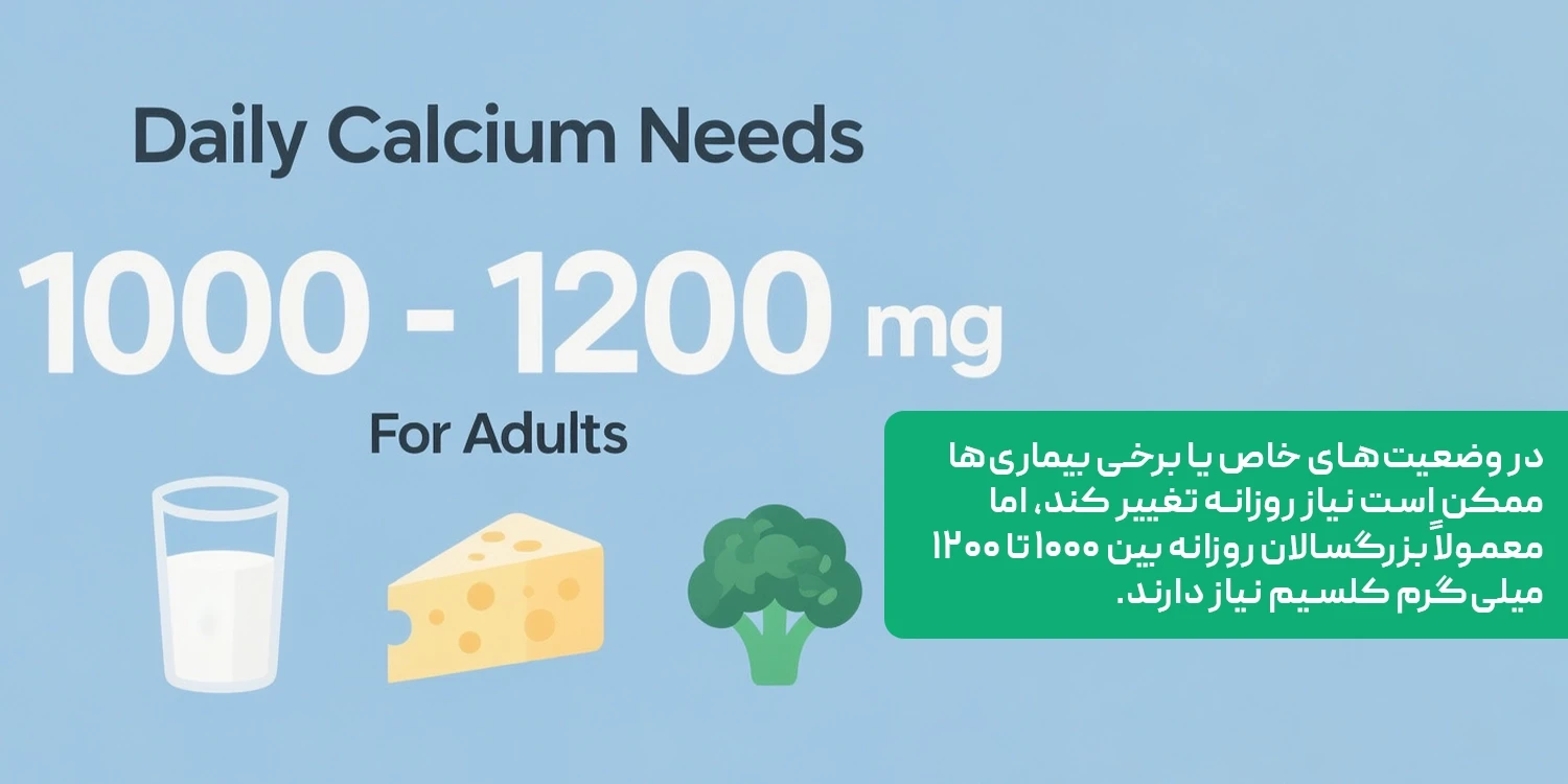 بدن ما به چه مقدار کلسیم نیاز دارد؟