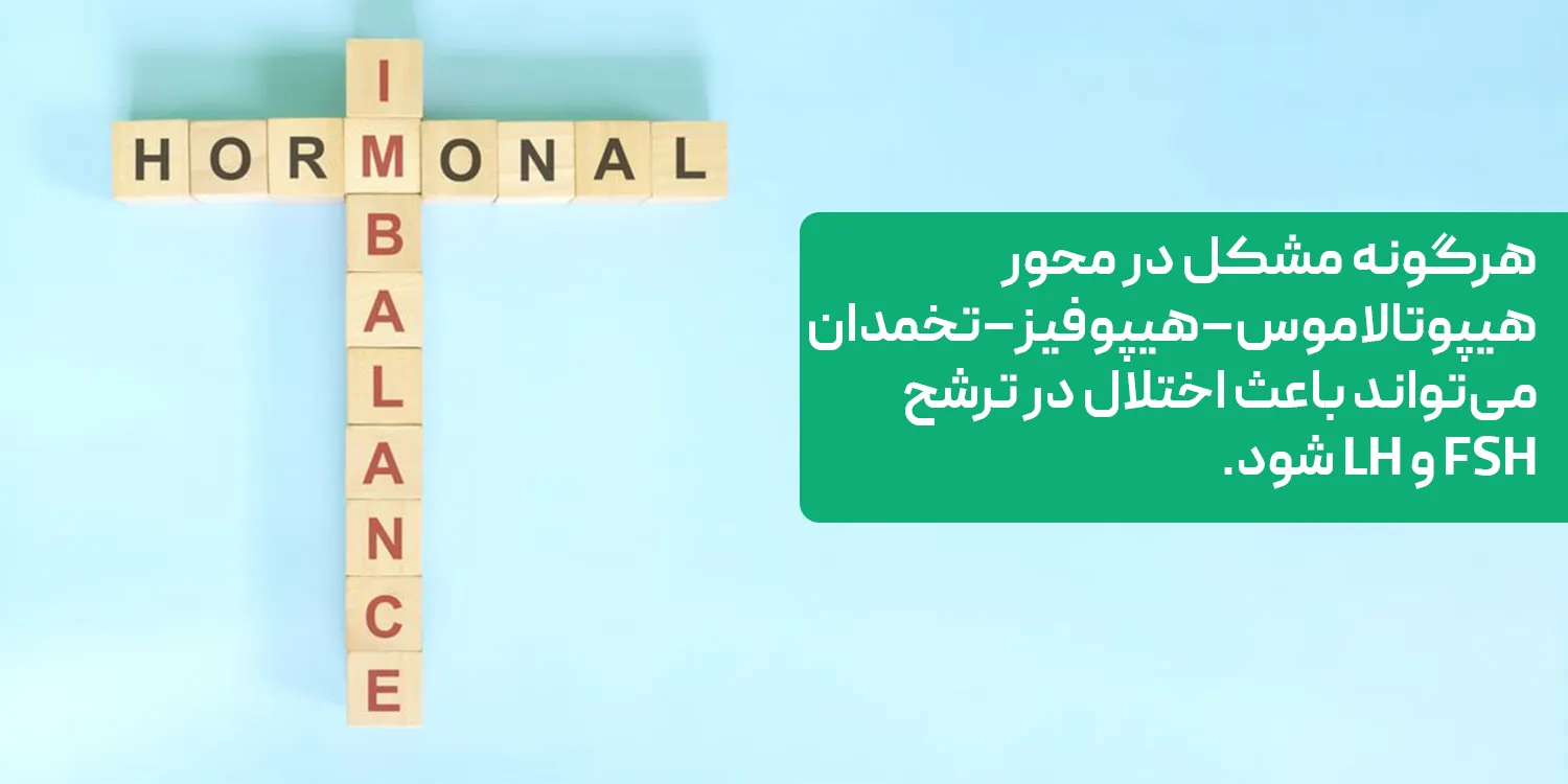  اختلال در محور هیپوتالاموس–هیپوفیز–تخمدان