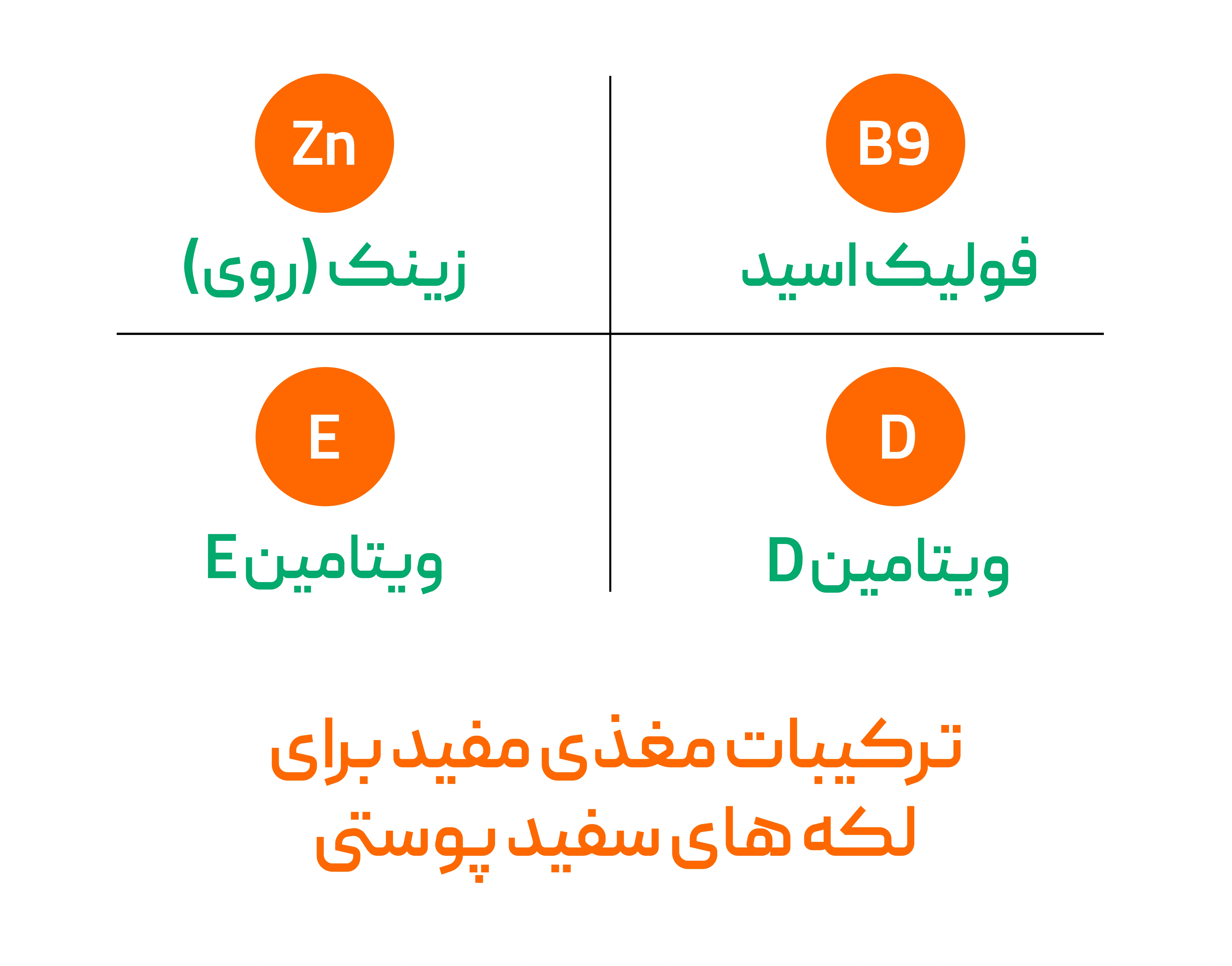 ترکیبات مغذی مفید برای لکه های سفید پوستی | داروخانه آنلاین ژن سبز