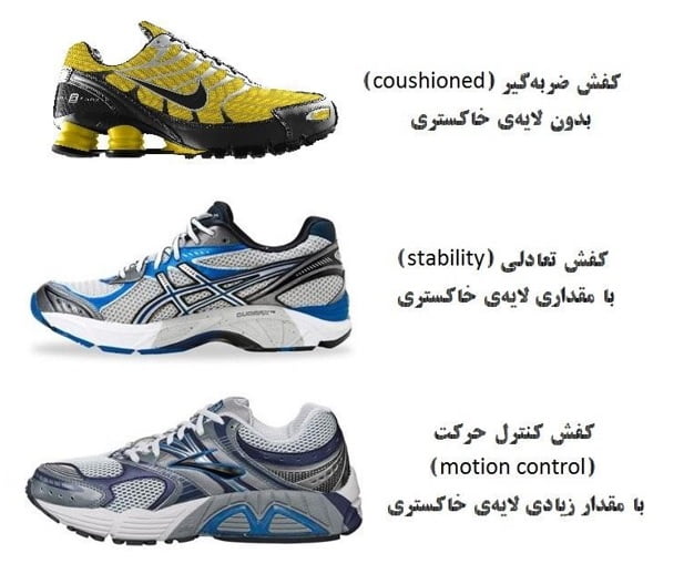 انواع کفش، انتخاب کفش مناسب برای پیاده روی و دویدن، کفش مناسب برای پیاده روی