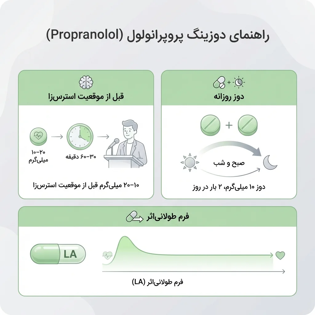 دوز و نحوه مصرف پراپرانول برای استرس