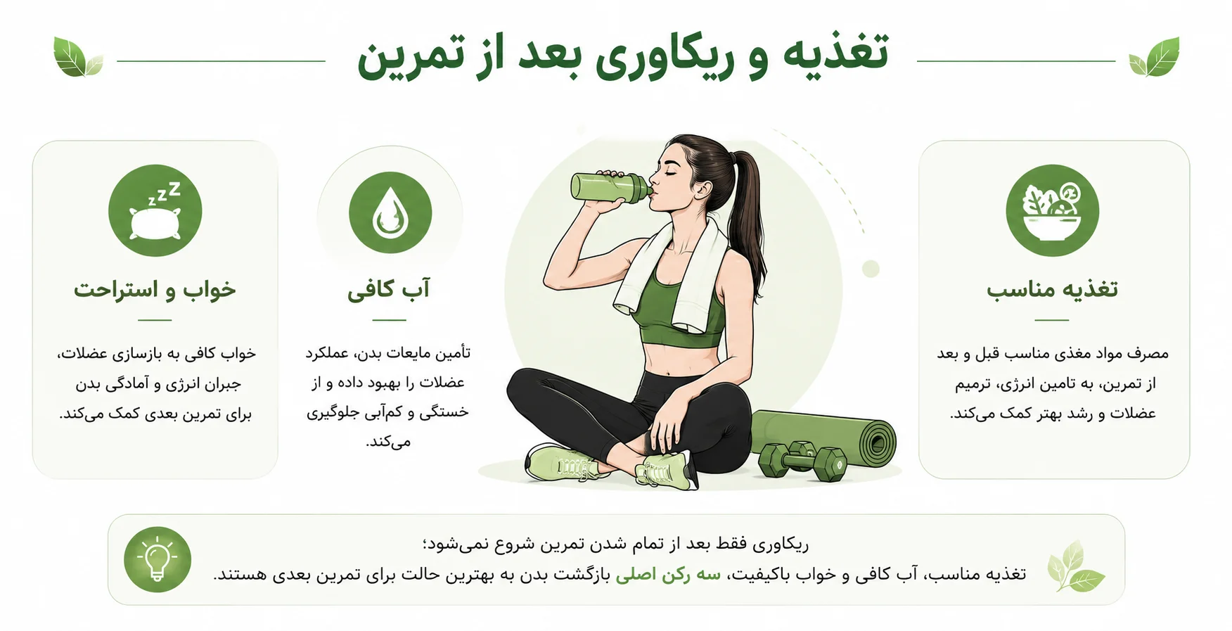 تغذیه و ریکاوری بعد از تمرین