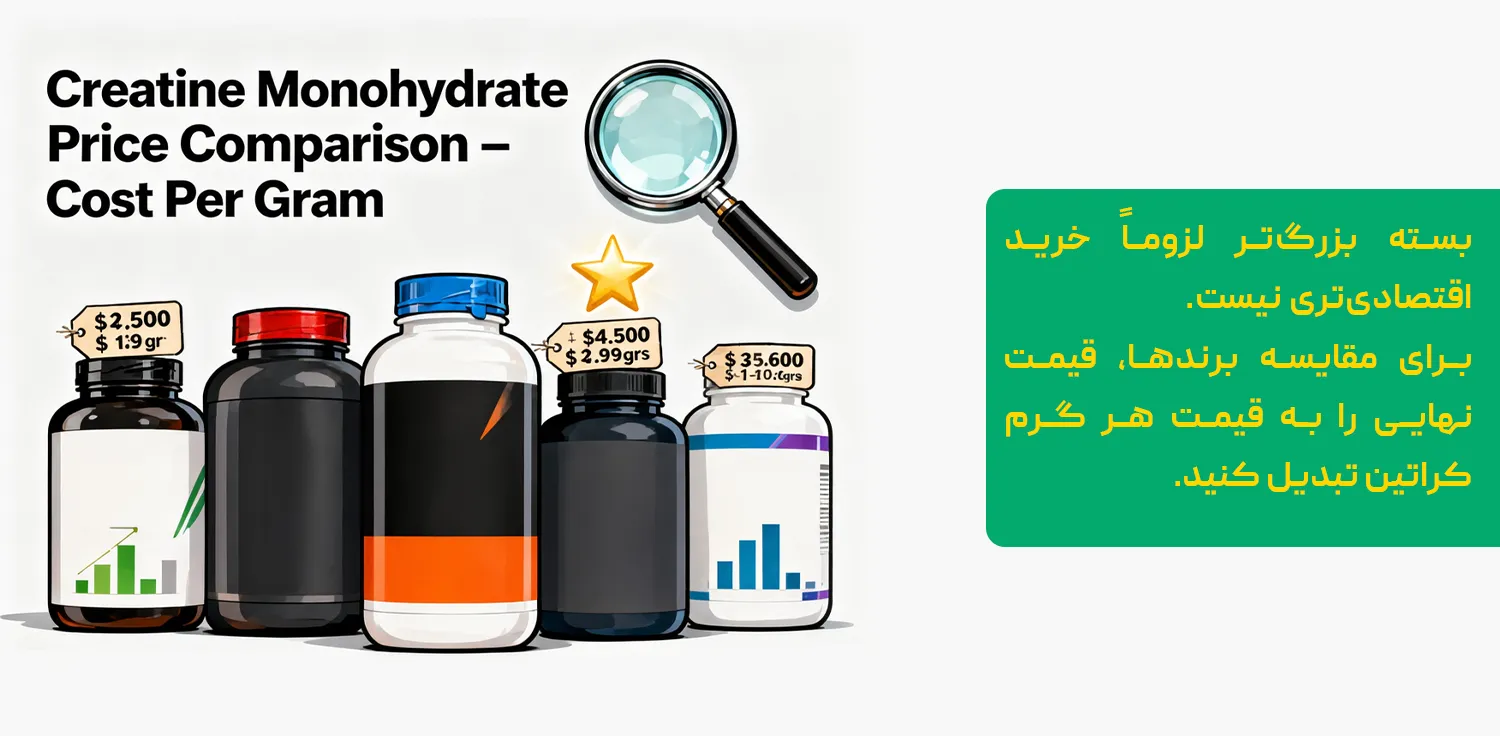 بهترین برند کراتین مونوهیدرات