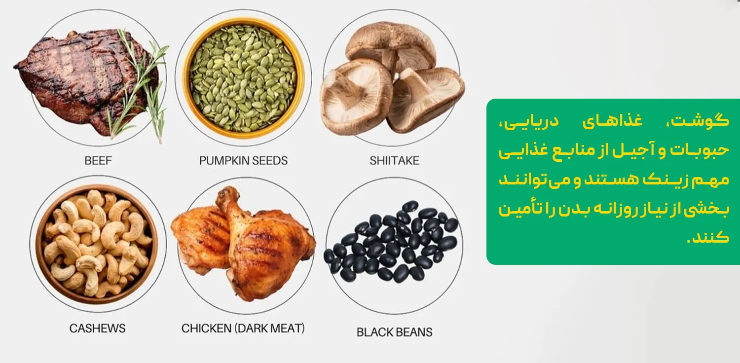 بهترین قرص زینک پلاس خارجی