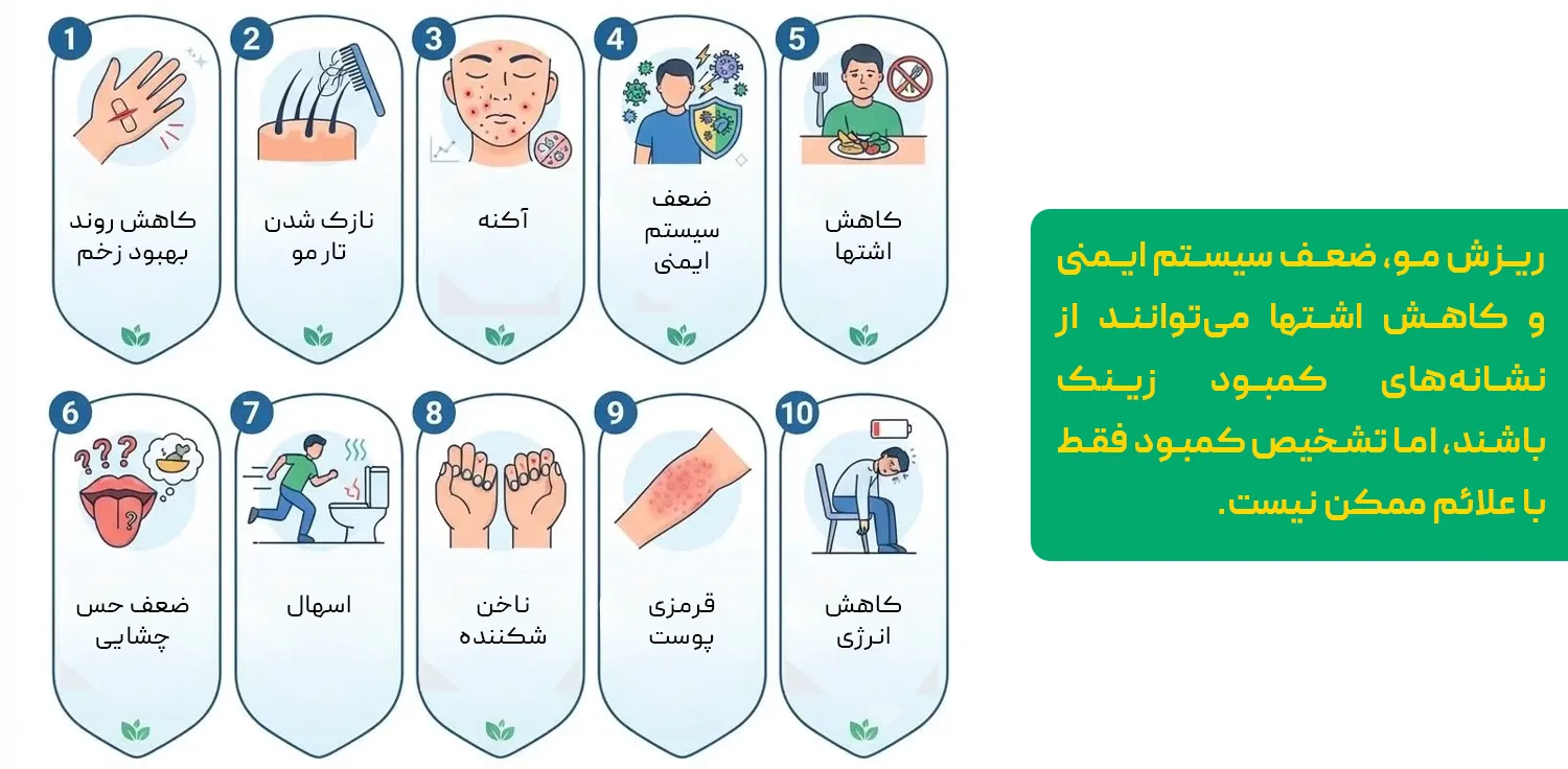 بهترین قرص زینک پلاس خارجی