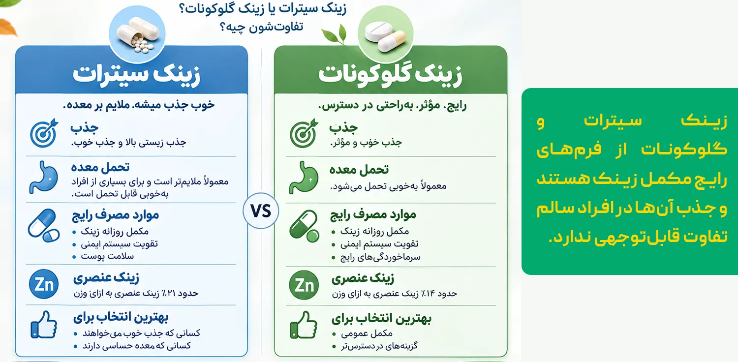 بهترین قرص زینک پلاس خارجی