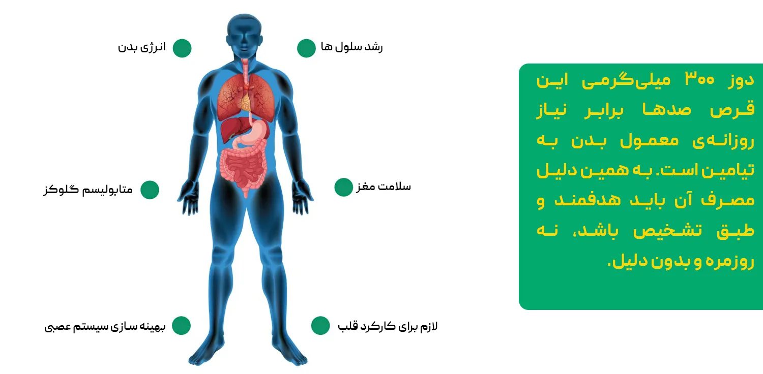 قرص ویتامین ب۱ ۳۰۰ 