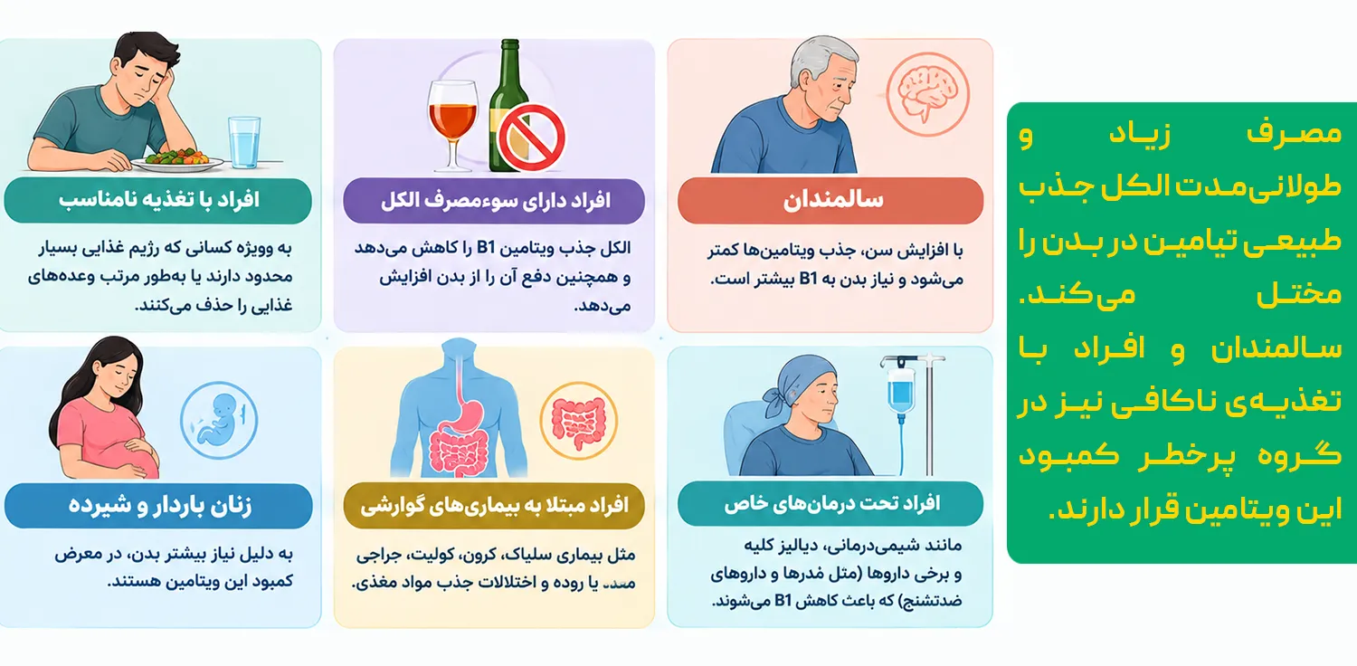 قرص ویتامین ب۱ ۳۰۰ 