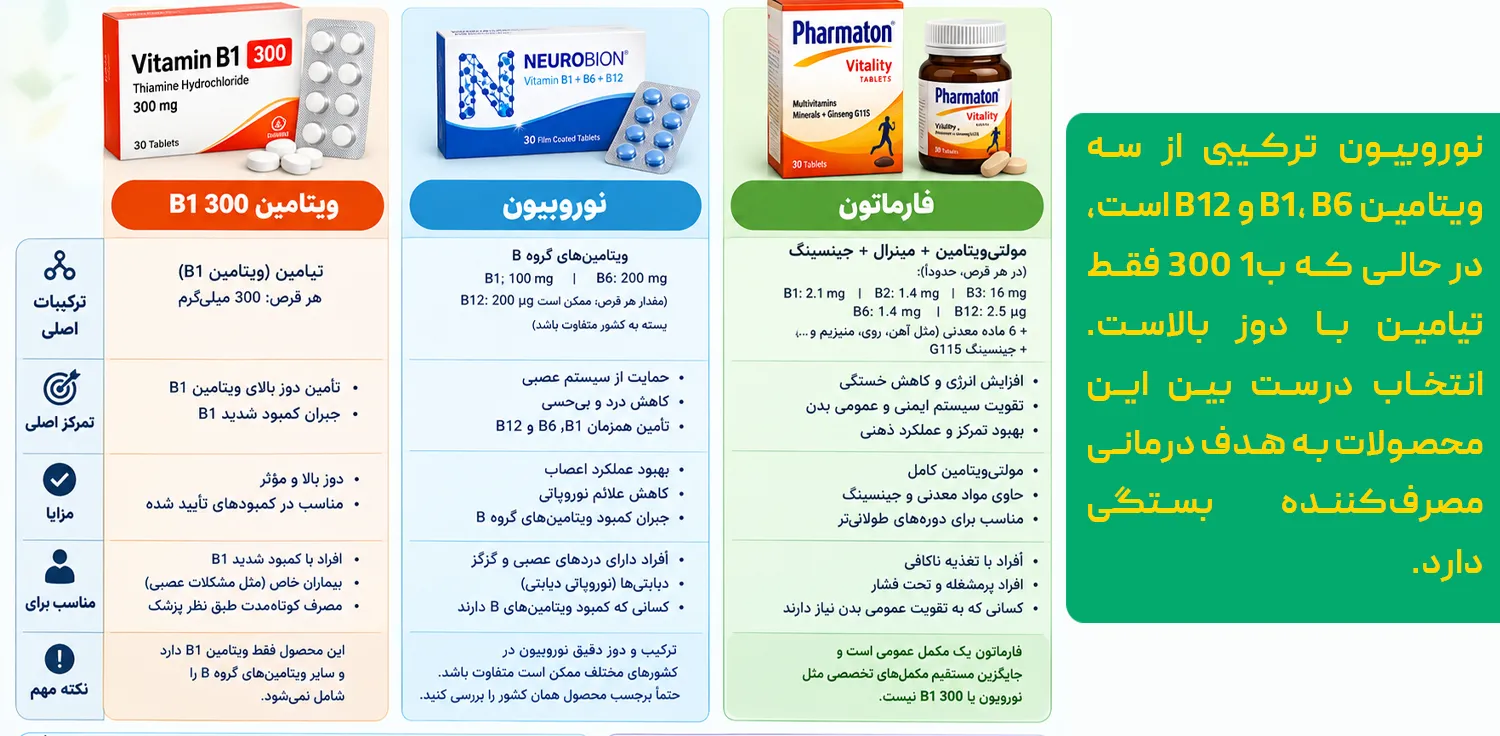 قرص ویتامین ب۱ ۳۰۰ 
