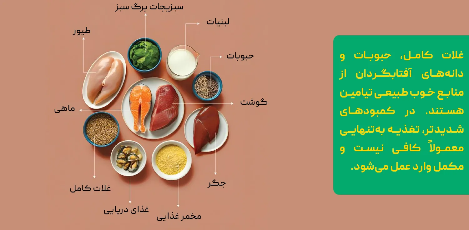 قرص ویتامین ب۱ ۳۰۰ 