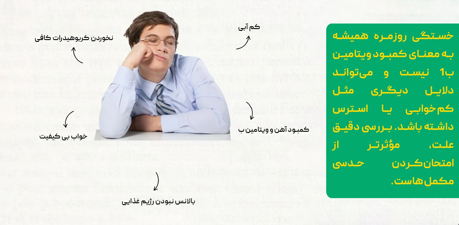قرص ویتامین ب۱ ۳۰۰ 